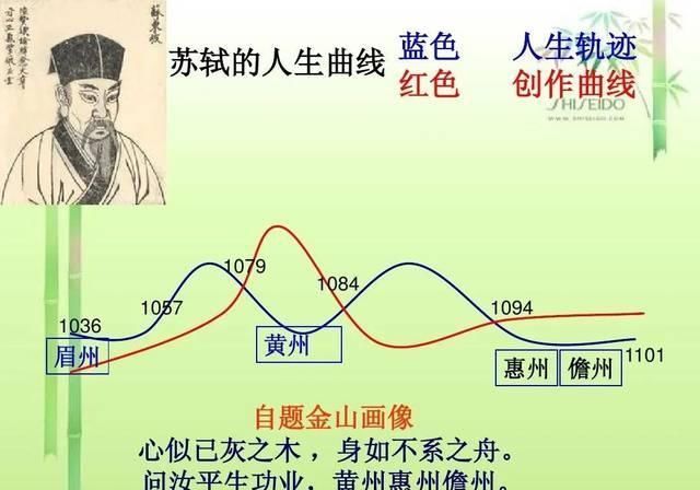 留白|最近你闲得慌吗且看苏东坡人生留白江山风月本无常主,闲者便是主人