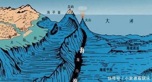 太平洋板块|世界最深的海沟叫什么 深度连珠穆朗玛峰都难比较