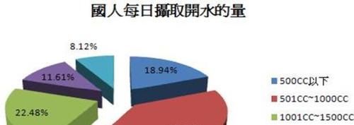 50岁以后，脑梗高发，建议厨房这3种调料要少吃