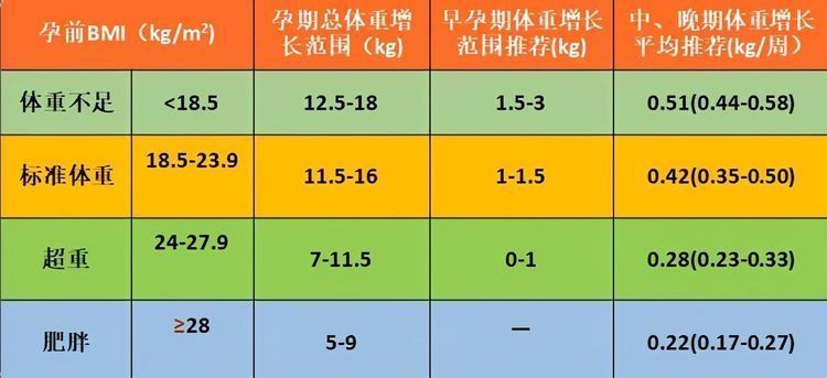 信号|胎儿也会“营养不良”?3种信号提醒孕妈,该“补一补”了