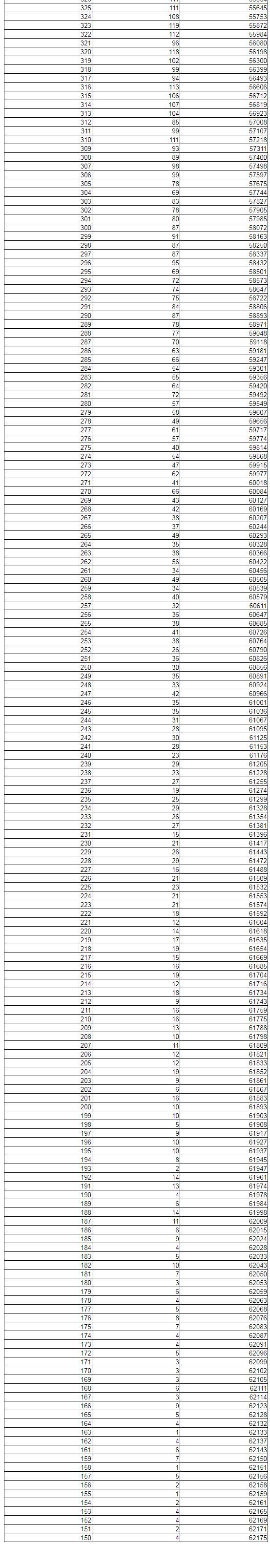 通高校招生|全国20个省市2020年高考成绩一分一段表汇总！2021考生家长收藏！