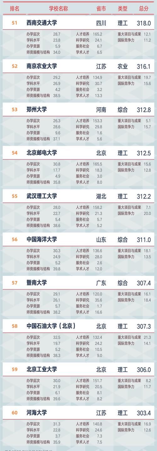 2021软科大学排名发布，浙大跻身前三甲，西安交大首次突围前十