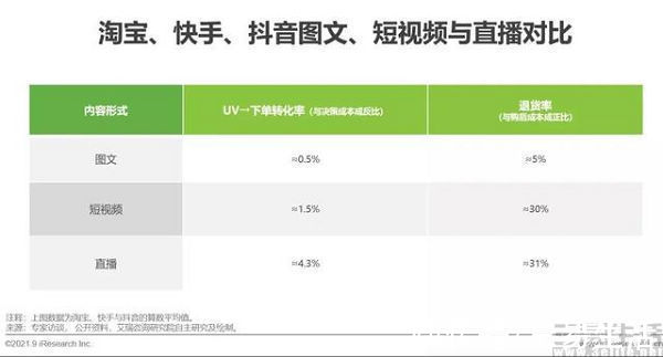 视频|抖音开启图文种草，是要让小红书无路可走？