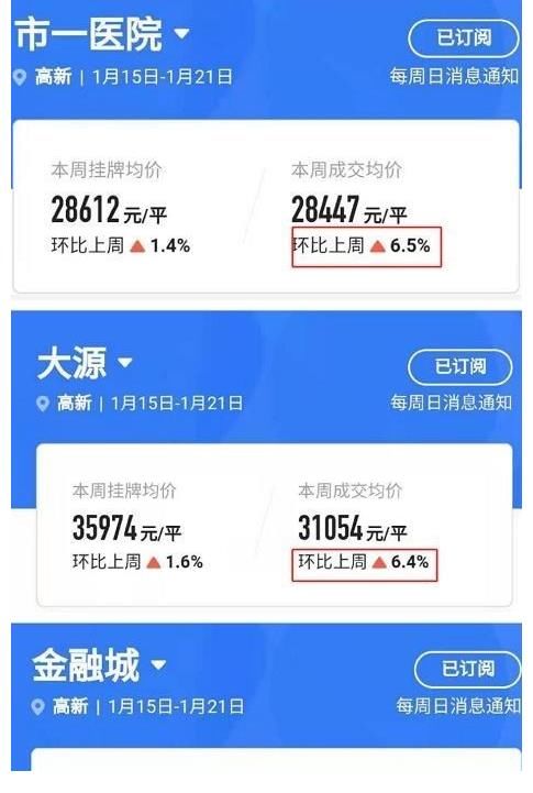 房源|成都二手房猛药下肚，买房逻辑真的变了