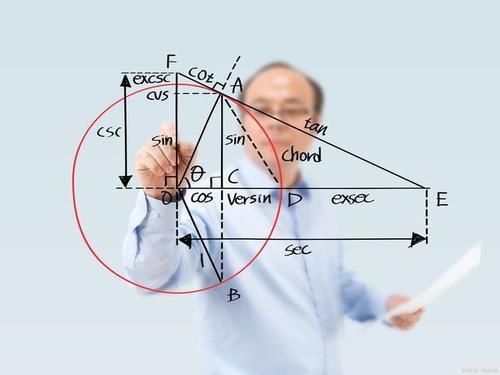 抛物线|高中数学：简单又不简单的《抛物线》，技法合集，你学会了吗?