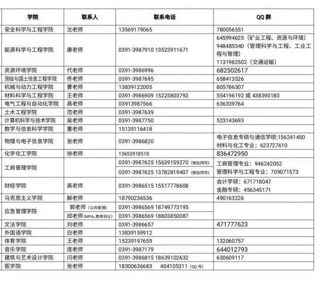 开通！河南理工大学2021年硕士研究生接受调剂！