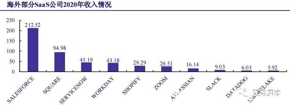 厂商|云计算行业深度报告