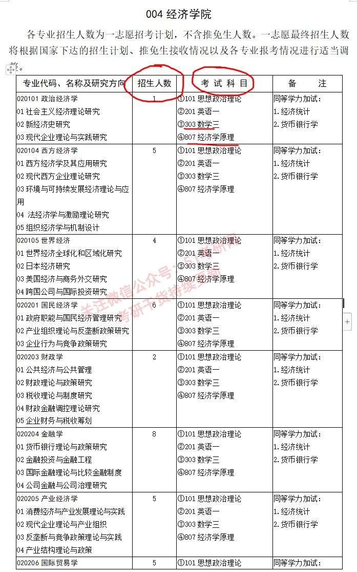 今年考研的注意，警惕临时缩招！高校招生扩招或缩招如何判断？