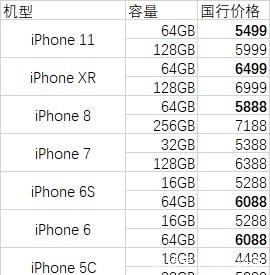 库克反击华为：承认吧！只要价格低，iPhone就是真香机！