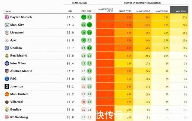 大巴黎|欧冠闹剧结束,梅西C罗无缘对决!大巴黎和曼联或将止步16强