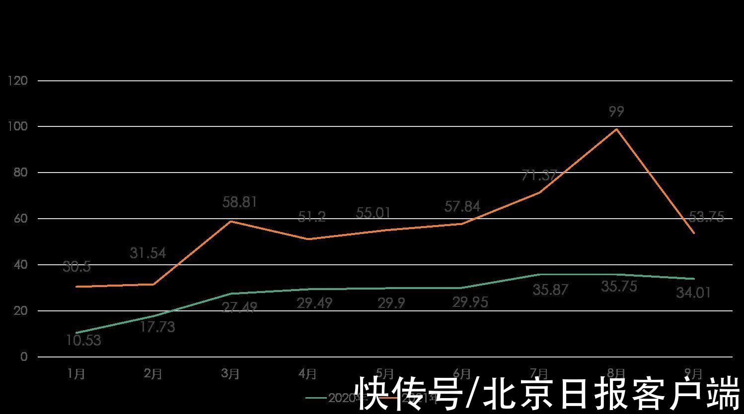 人才|人工智能人才需求翻番，算法人才缺口达170万