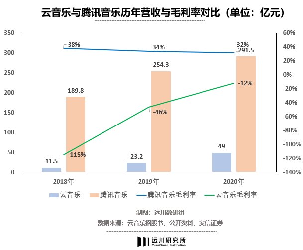 阴阳师|拆解网易年报：阴阳师宝刀不老；双减救了网易有道