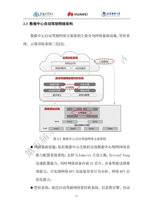 白皮书|数据中心自动驾驶网络技术白皮书