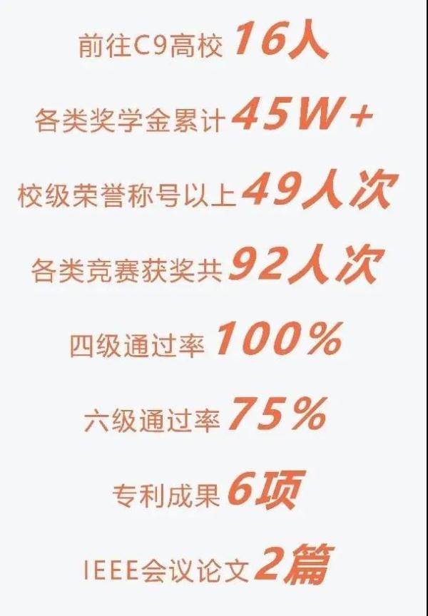 运载工程学院|全班都保研了？真的！