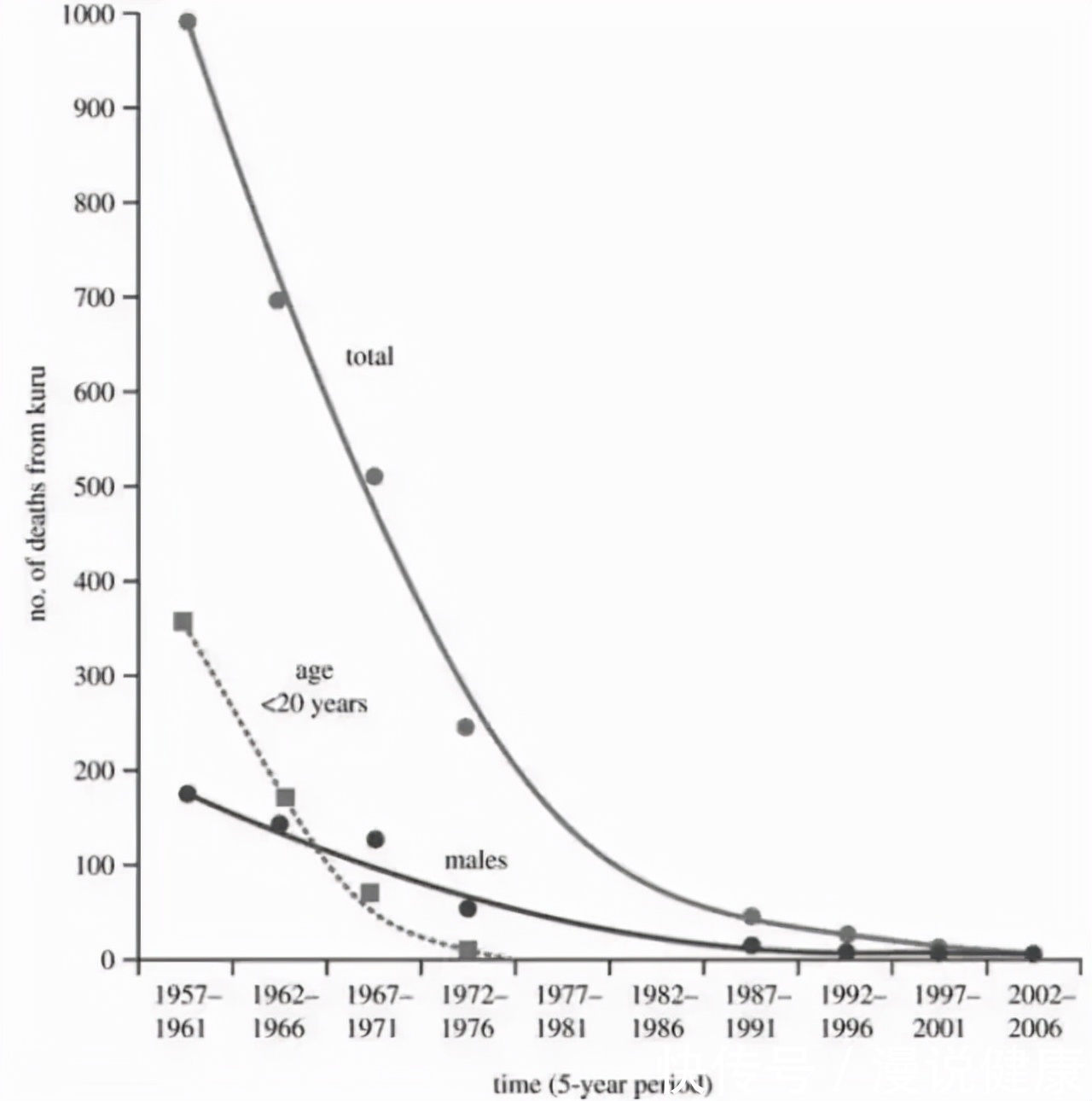 抛开伦理和道德，人肉到底能吃吗？这群食人族，却因遭受“诅咒”