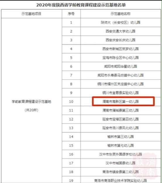 喜报：渭南高新区第一幼儿园被省教育厅命名为“陕西省学前教育课程建设示范基地”