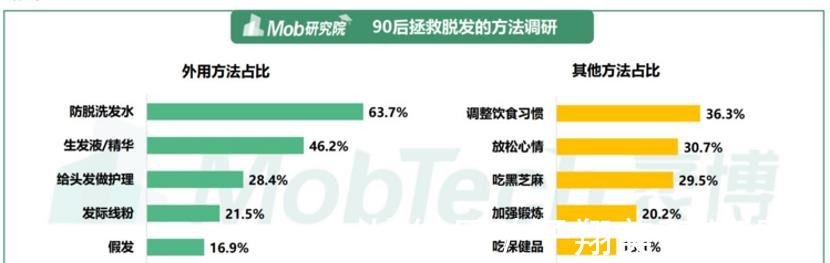 风口 “植发第一股”上市2.5亿年轻人的焦虑,植发能否成风口