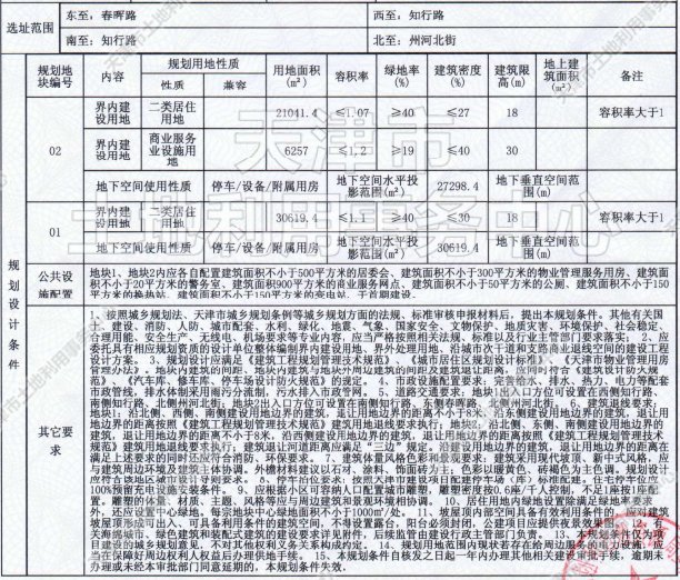 侯台|土地│全城起飞 54宗土地信息再度填充天津第二轮集中供地遐想