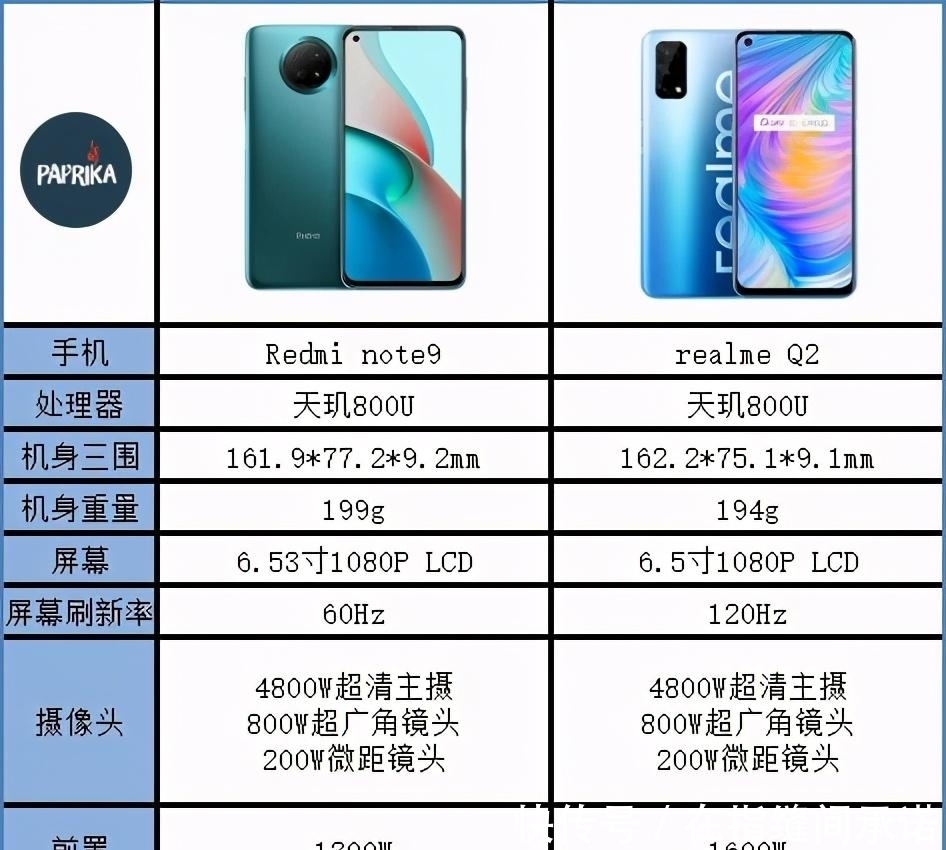 部手机|红米Note9欲争5G霸主地位,realme Q2:不经打