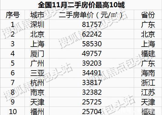 房价行情网|干货|比房价更重要的是房子的流动性!