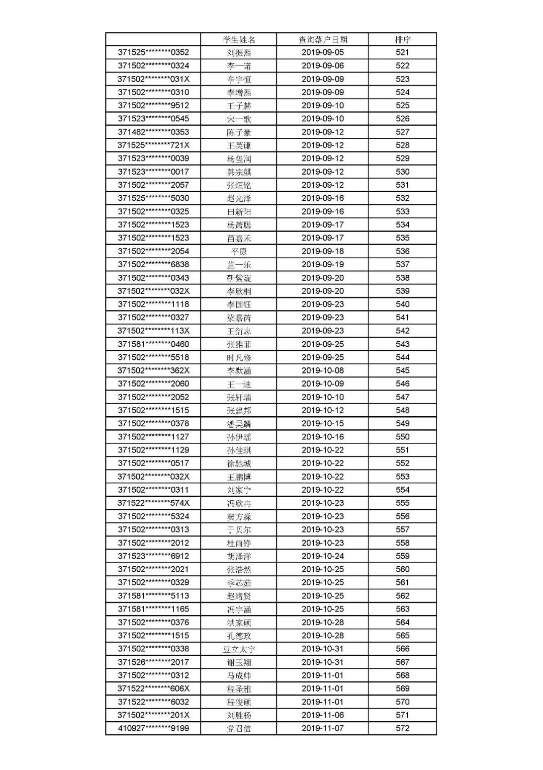 公示|聊城文轩初级中学、东昌中学2021年招生信息公示