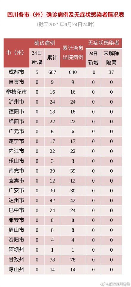确诊|均为境外输入！四川新增5例确诊