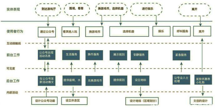 实战|承载公司战略落地的0-1的产品孵化落地的实战经验