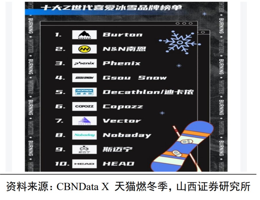 冬奥|收官，谁“吃”到了冬奥会的红利？