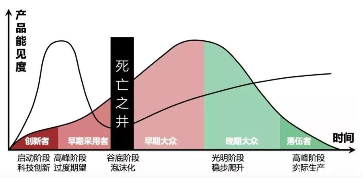 国投|半导体突围战：＂科研-资本-产业＂结合实现三代半导弯道超车？