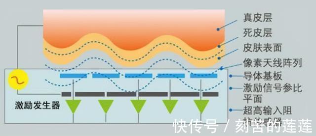 电容|指纹锁不再安全小偷进小区，用不干胶套取指纹，破解打开指纹锁