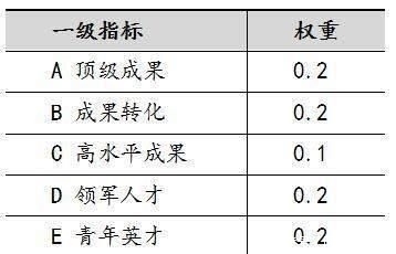 贡献|高校“科技贡献”排名情况，浙大力压北大夺第二，哈工大无缘前十