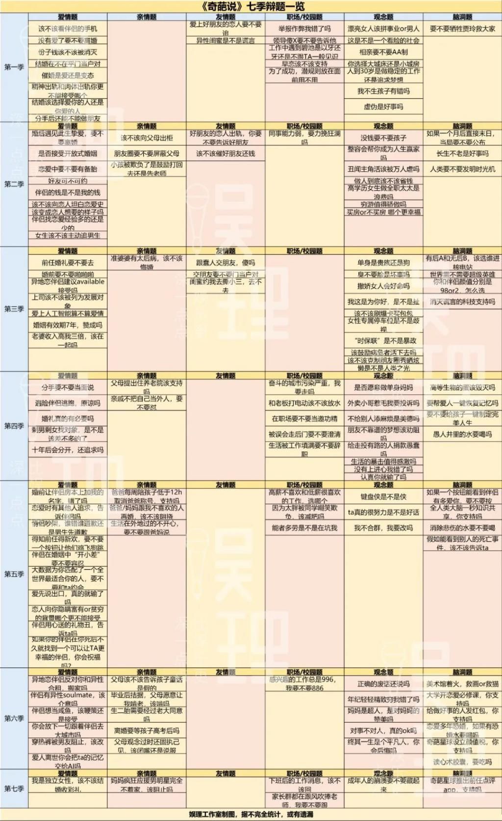 《奇葩说》的“中年危机”