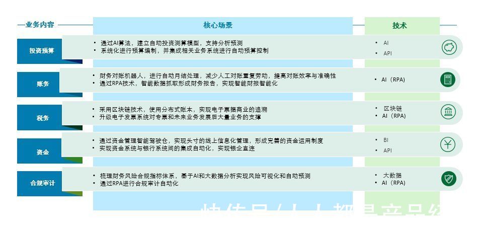 erp|IT 战略规划方法论