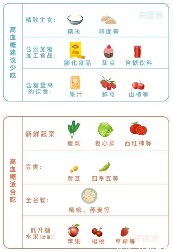 医院|没人能笑着看完医院的体检单！血压、血糖、血脂、尿酸标准对照表，忌口清单全都有