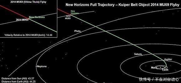 horizons 遥远的MU69比预期更复杂，可推动太阳系形成的理论？