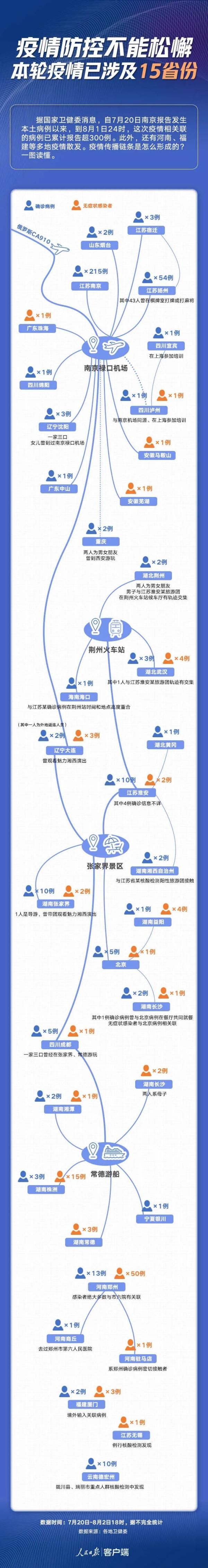 疫情|防疫不松懈！广东汕头澄海、龙湖发现10位密接者