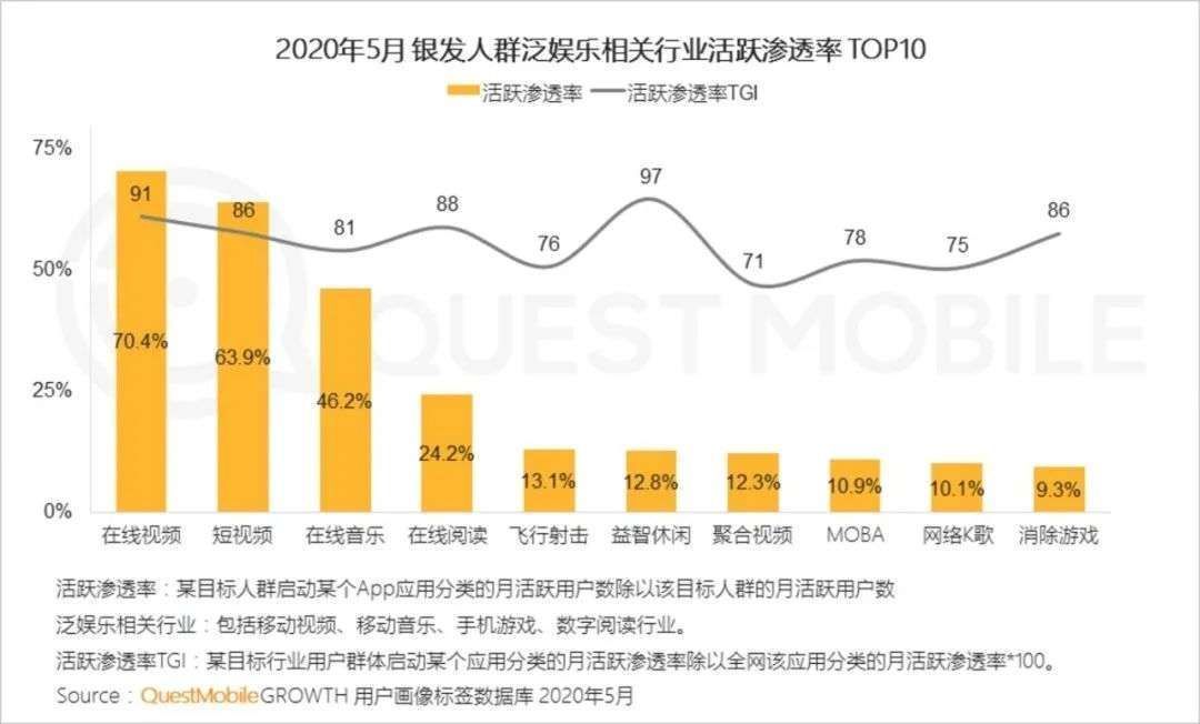 蓝海|背靠万亿美元市场，老年人会是音乐产业的新蓝海吗？