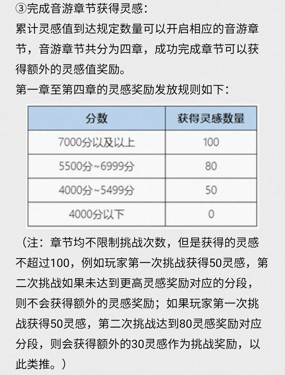 攻略|王者荣耀：六周年活动攻略，学生党玩家如何拿到庄周高山流水？