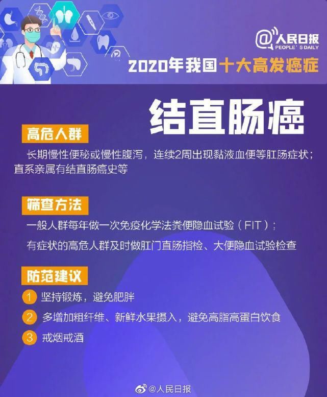 人民日报：从疲劳到癌症仅需4步