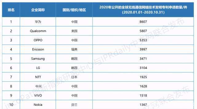 知识产权|国外专利流氓被成功阻击？OPPO这一招“釜底抽薪”太解气了