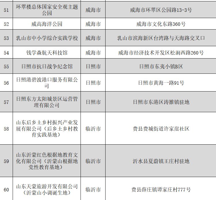 名单|77家入选！山东省第三批省级中小学生研学基地名单公布