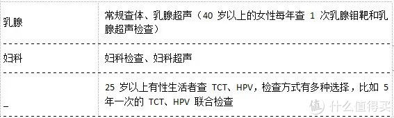  体检前|不用再找了，要做的体检项目在这里