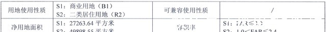 板块|长沙星沙3个地块出让!地铁3号线末端,广生板块一路向东!