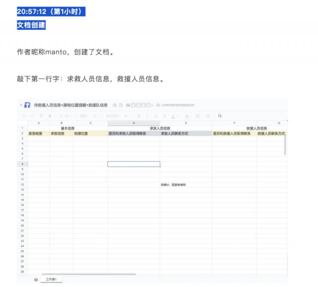 发布者|24小时更新270多版！刷屏的“救命文档”，发布者是这名大学生...