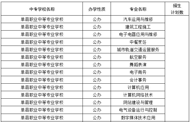 高中阶段|菏泽中考来了！招生工作日程、招生计划，我们为您整理好了