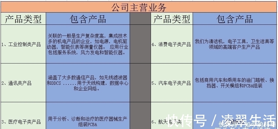 高品质|月线刚走出圆弧底,下一个十倍牛股成长为富士康?适合价值投资者!