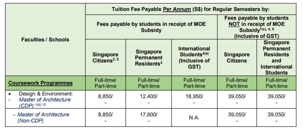 QS|QS世界大学排名亚洲第一名校NUS