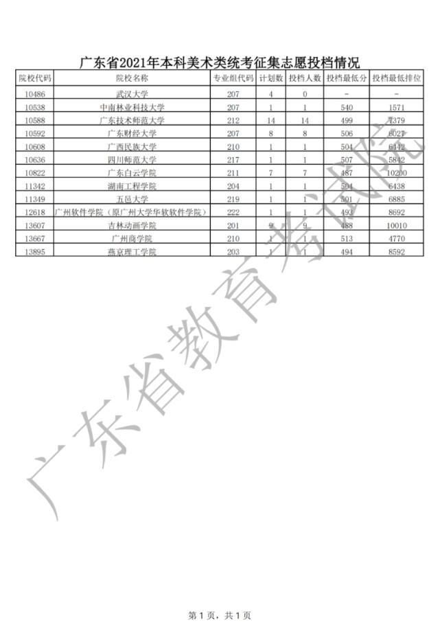 征集志愿|2021年普通高考本科批次征集志愿共投出考生2315人