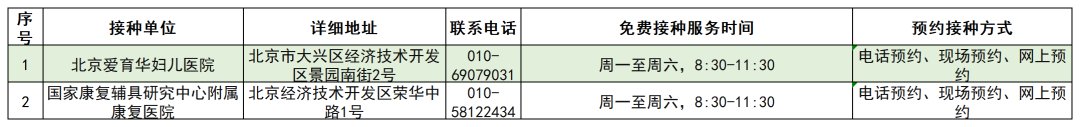 北京|北京启动流感疫苗接种，各区免费接种门诊一览表