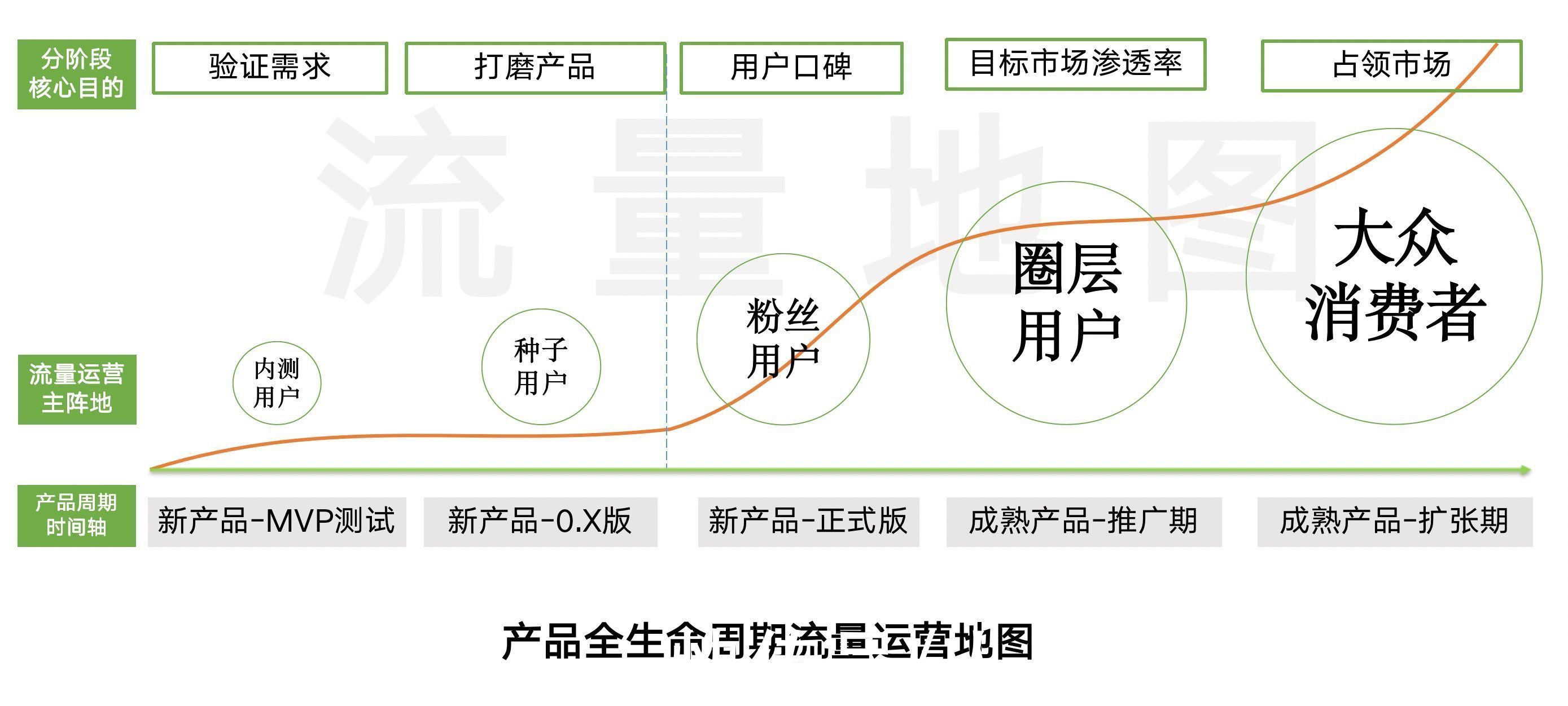 生命周期|从增长黑客到流量地图，关于增长的4个核心思维（四）